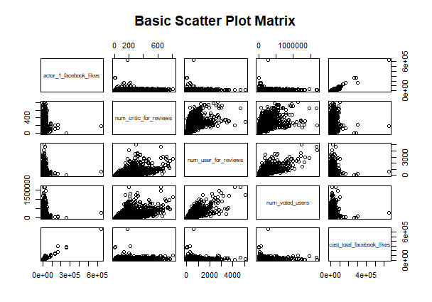 basic scatter plot matrix